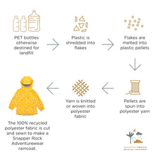 Load image into Gallery viewer, Snapper Rock Sun Cloud Recycled Waterproof Sustainable Raincoat