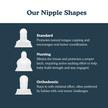 Load image into Gallery viewer, I Know Their Shape Kit