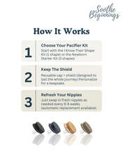 Load image into Gallery viewer, Cap and Shields