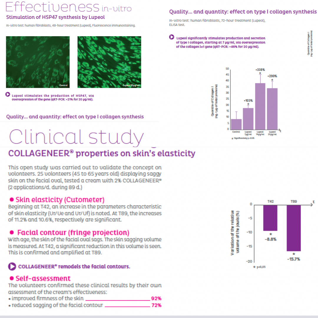Nilceutica ACE Concentrated Eye Serum - Phyto-Retinol & Vitamin C Serum for Dark Circles and Fine lines