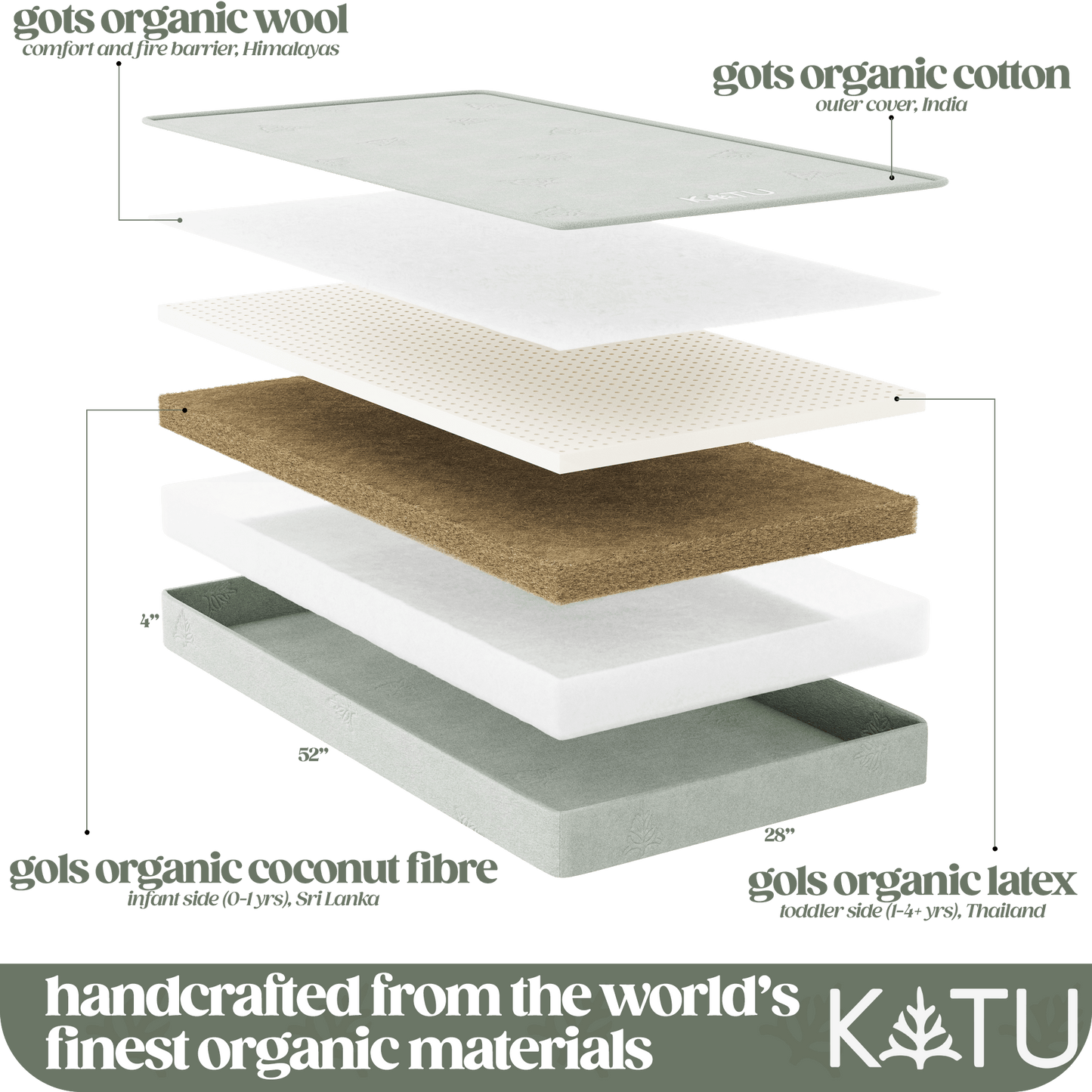 KATU Organic 2-Stage Crib Mattress - 100% GOTS & GOLS Certified Plastic-Free