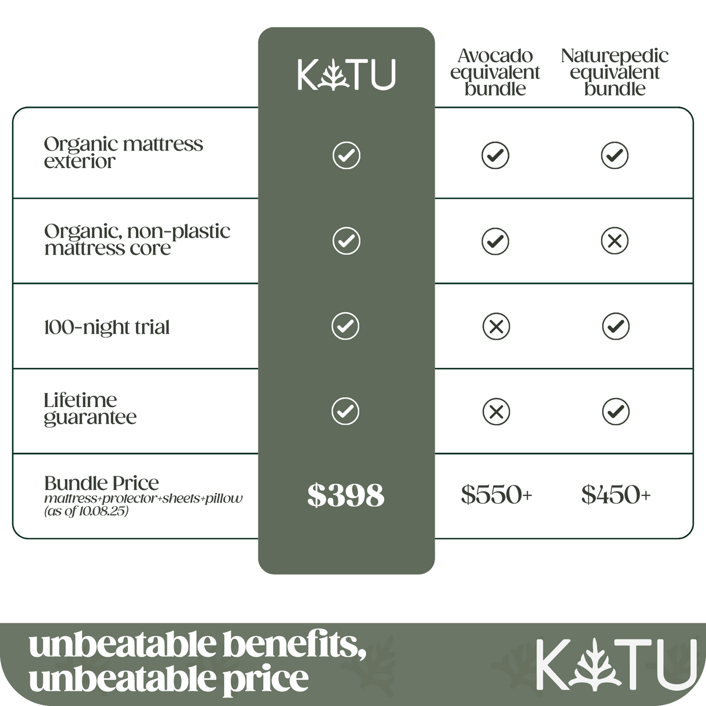 KATU Organic 2-Stage Crib Mattress - 100% GOTS & GOLS Certified Plastic-Free