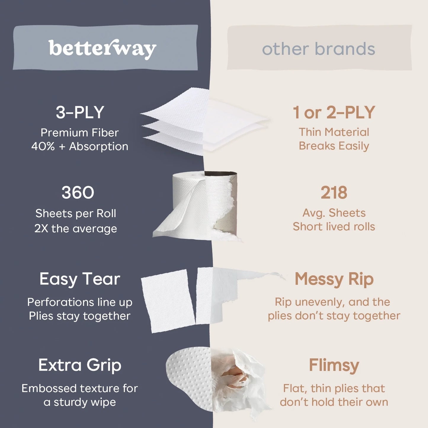 Betterway Bamboo Toilet Paper (12 Rolls)