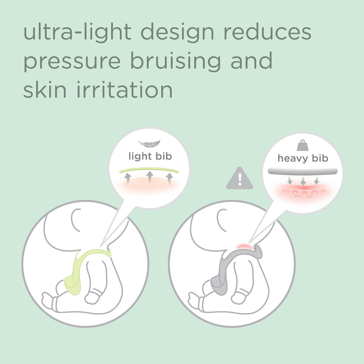 Olababy Silicone Bib with Pocket, Waterproof, Adjustable, 6 Months+