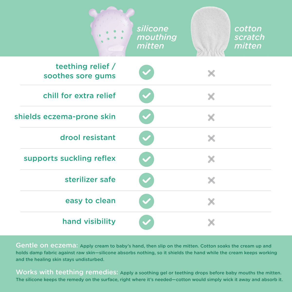 Olababy Teething Mitten for Babies 0-6 Months, Silicone (2-Pack)