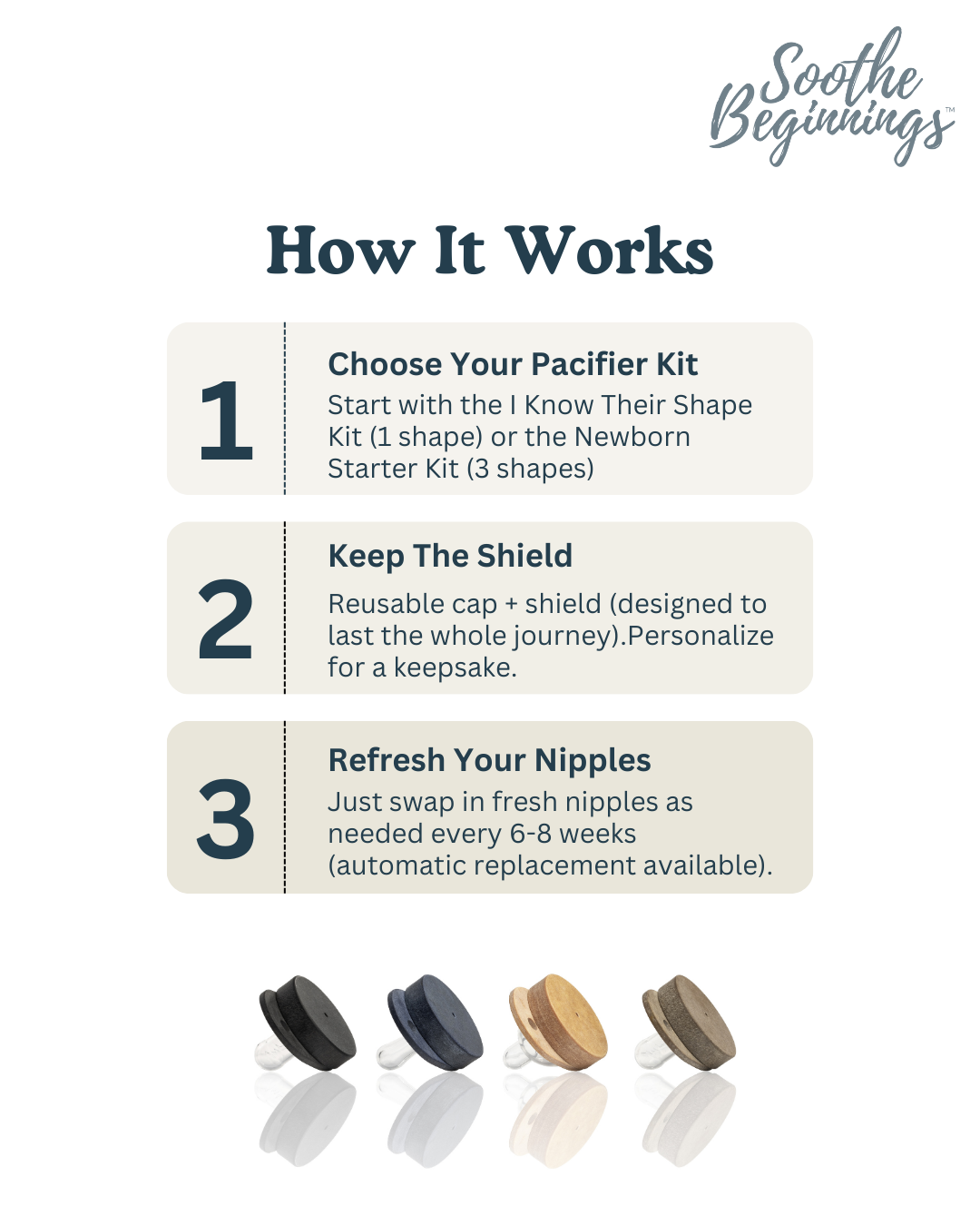 Soothe Beginnings 3-in-1 Pacifier Kit Ultimate Bundle - Patent-Pending Customizable System